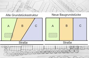 Schematische Darstellung einer Umlegung (Stadt Essen)